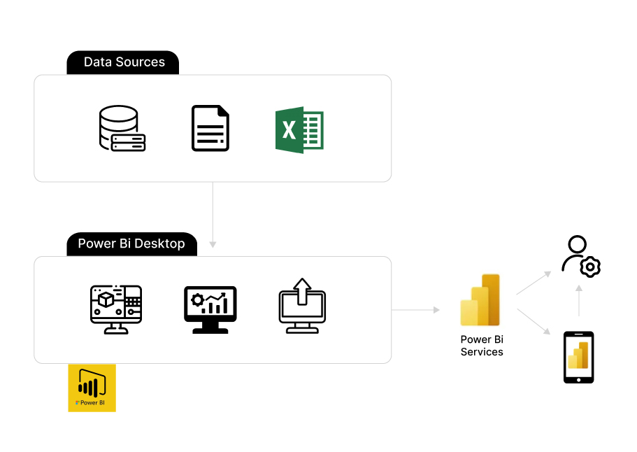 What is Power BI used for?