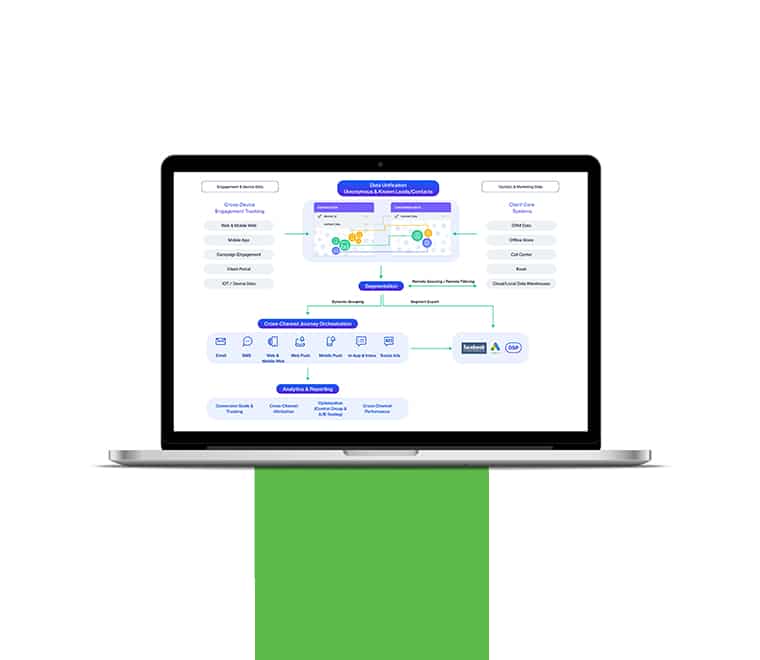 Whitepaper E-book Confiz
