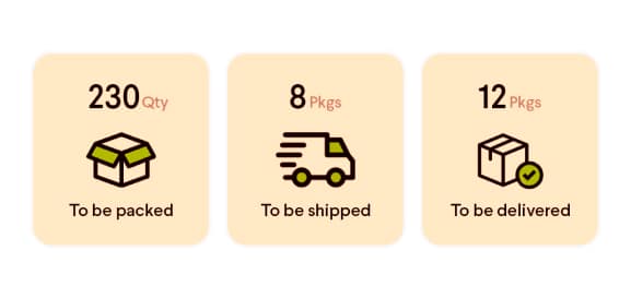 Order management