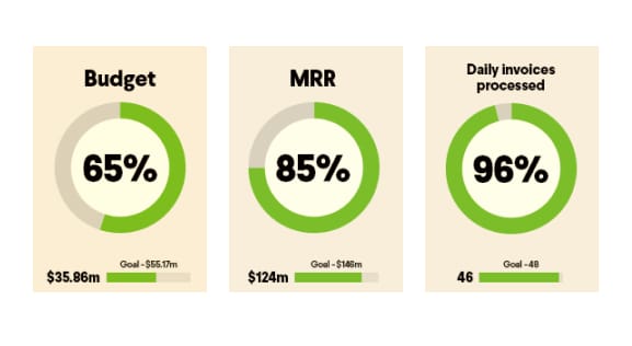 Financial planning and analysis