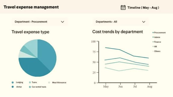 Travel and expense management