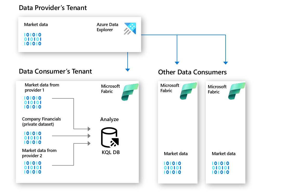 A diagram of a company's tenantDescription automatically generated