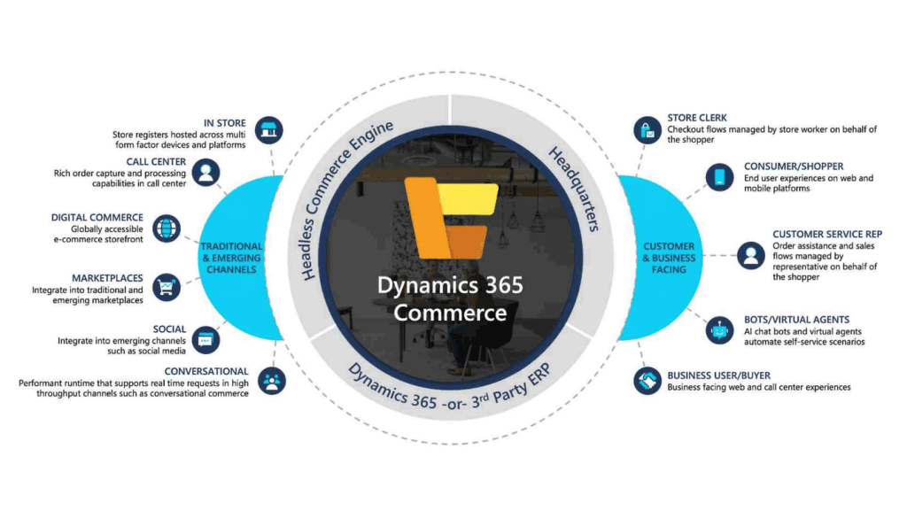 Agile, API-driven commerce engine