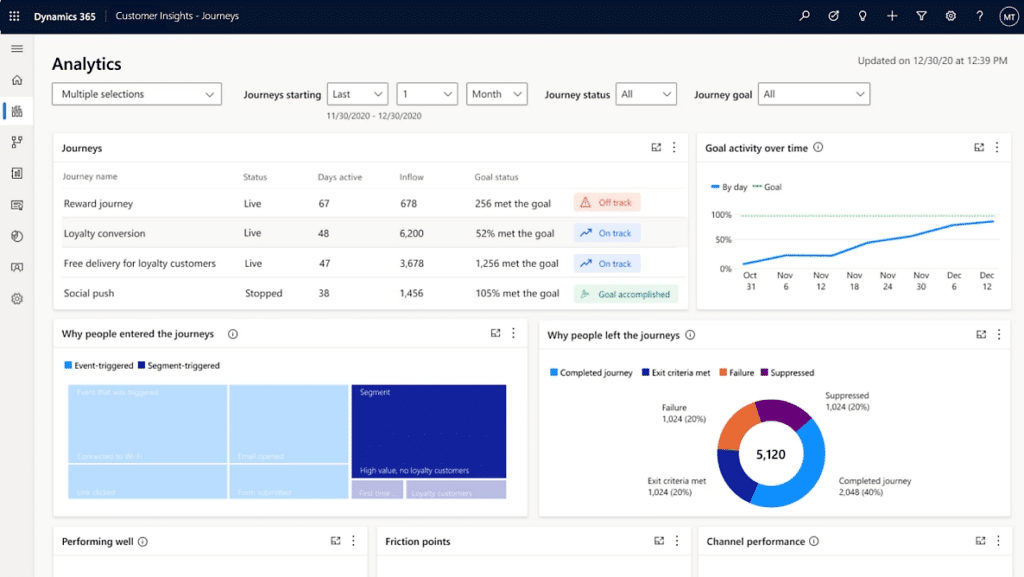 Automatically transfer qualified leads to sales representatives and track pipeline success with prebuilt analytics dashboards.