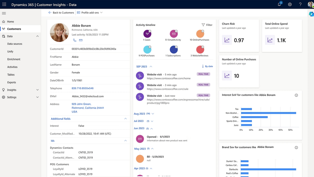 Gain a unified, AI-driven view of customer data across sales, marketing, and customer service functions for comprehensive insights.