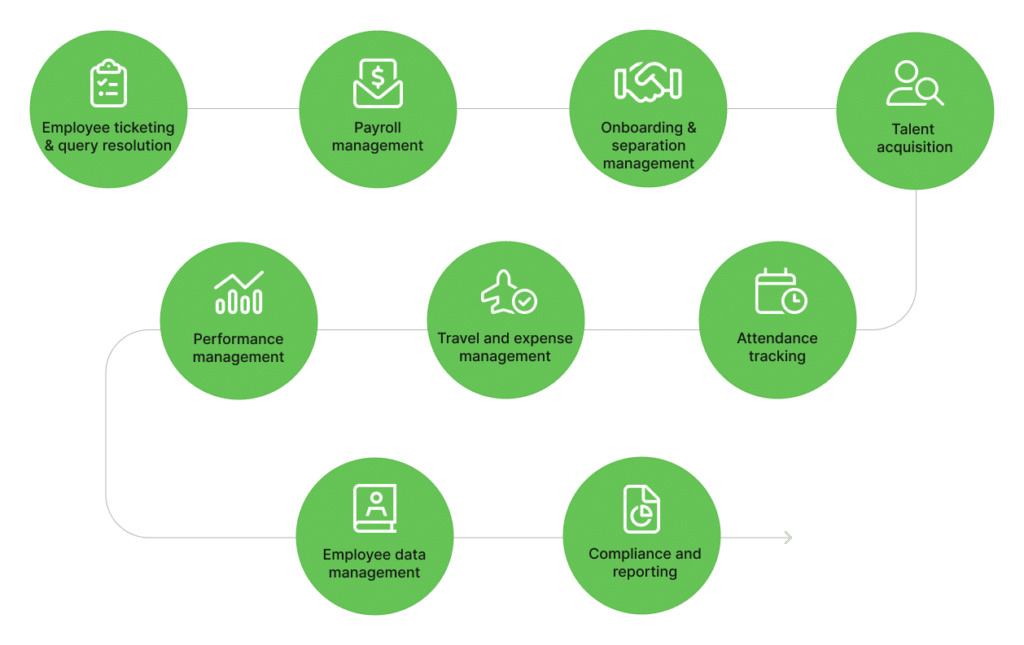 Accelerate Delivery And Daily Productivity