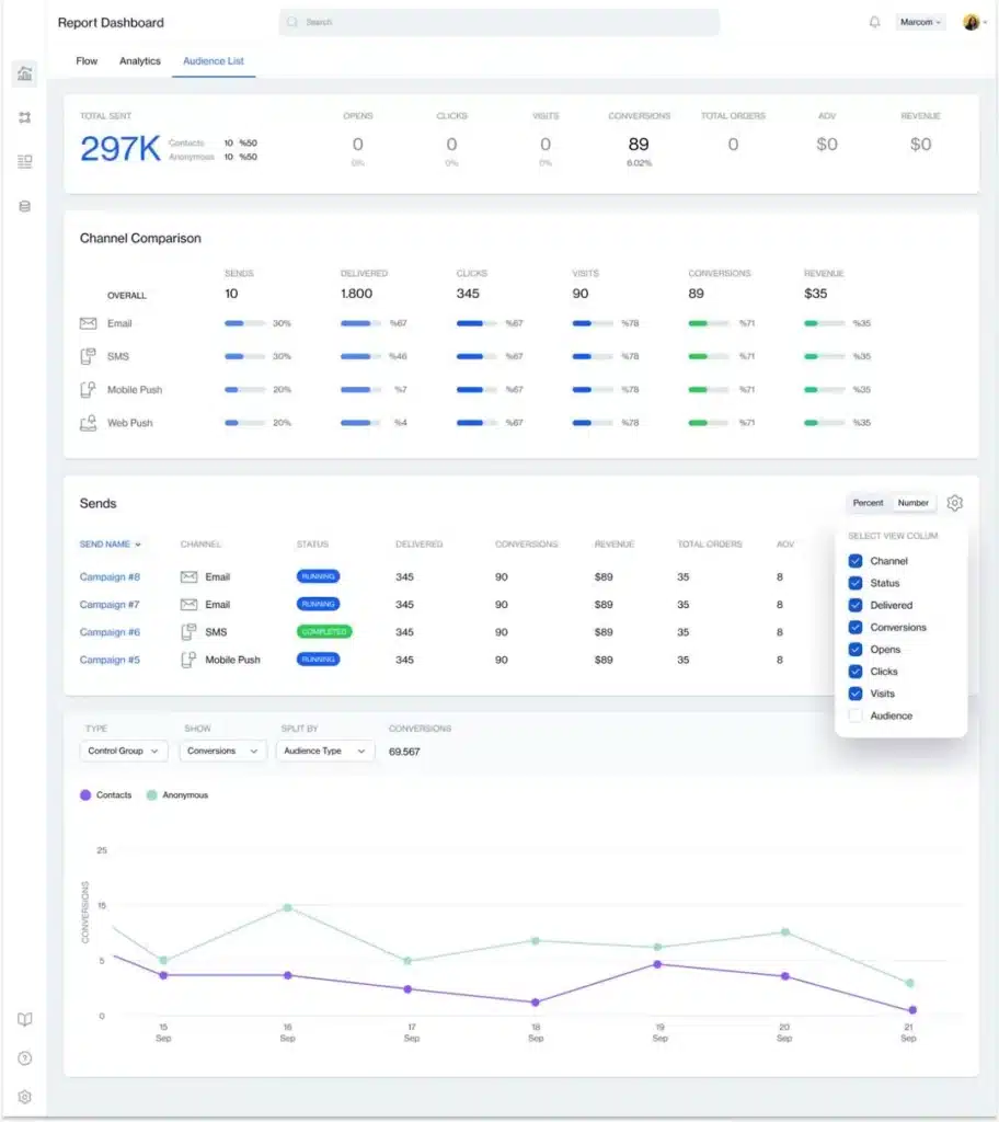 Cross channel analytics