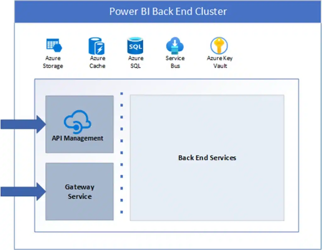 Secure your data with end-to-end encryption, sensitivity labeling, real-time access monitoring, and other industry-leading data security capabilities.