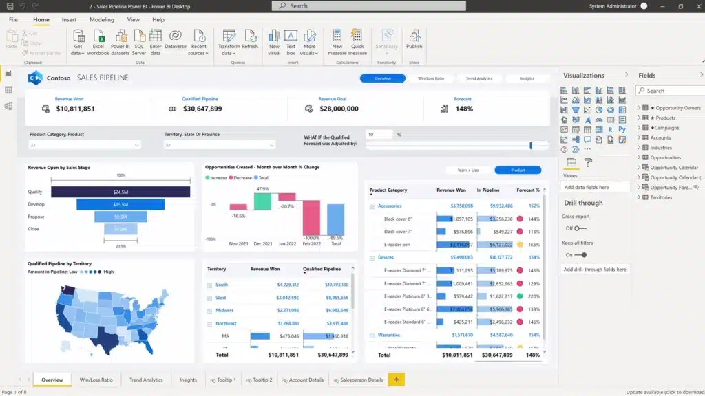 Accelerate decision-making by using Power BI’s pre-built templates, customizable dashboards, natural language query, and collaboration features to generate business reports.