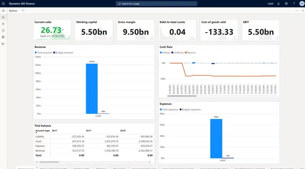 Get an unbiased view of your business’s financial health and make intelligent investment and growth decisions