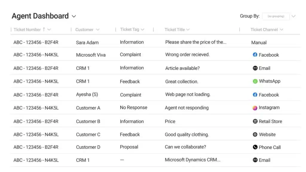 Integrated Customer Data