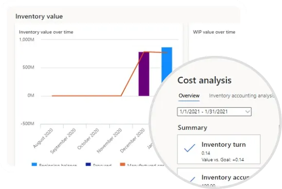 Streamline business operations and ease processes by empowering employees with data and insights.