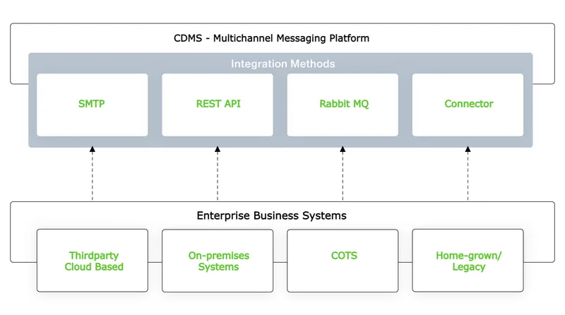 Multichannel Message Relay