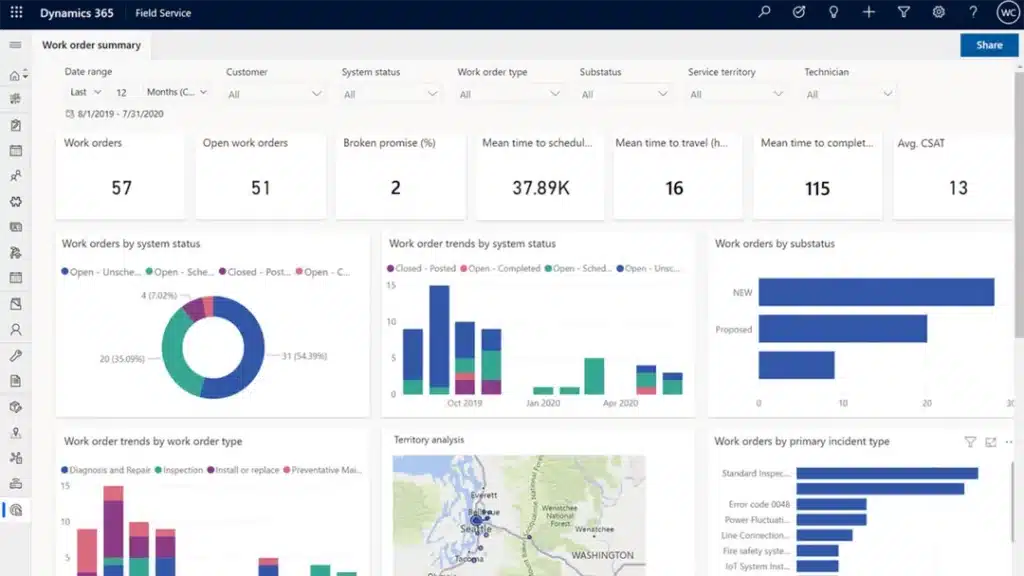 Maximize the potential of IoT technology by utilizing it to detect anomalies and resolve issues remotely. Use analytics dashboards to help service managers evaluate opportunities to boost first-time fix rates, optimize resources, and track the status and performance of field service cases.