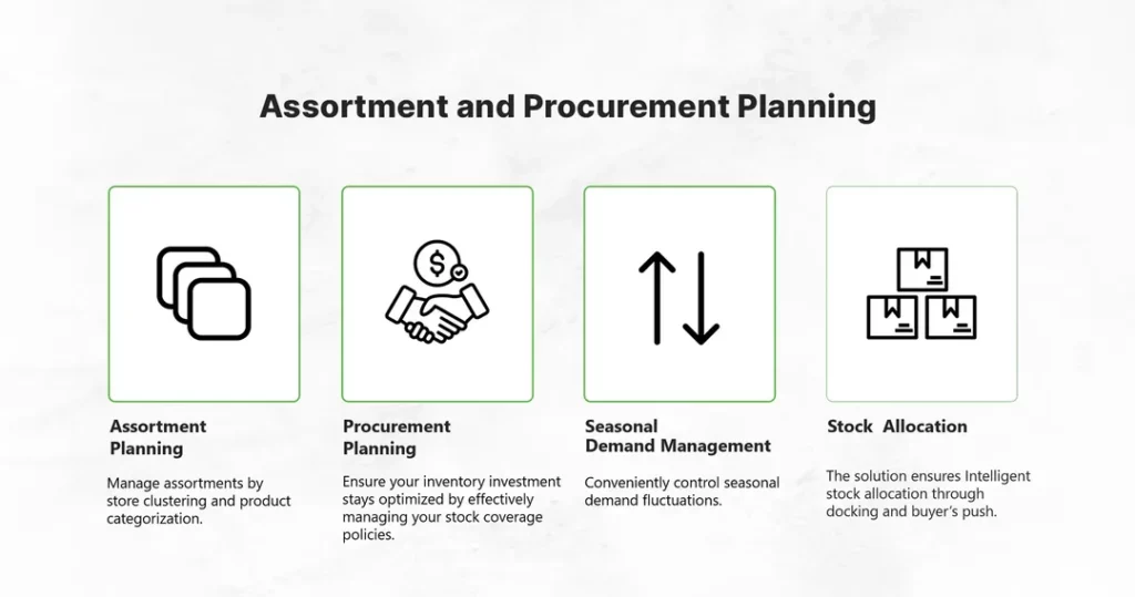 Assortment and Procurement Planning