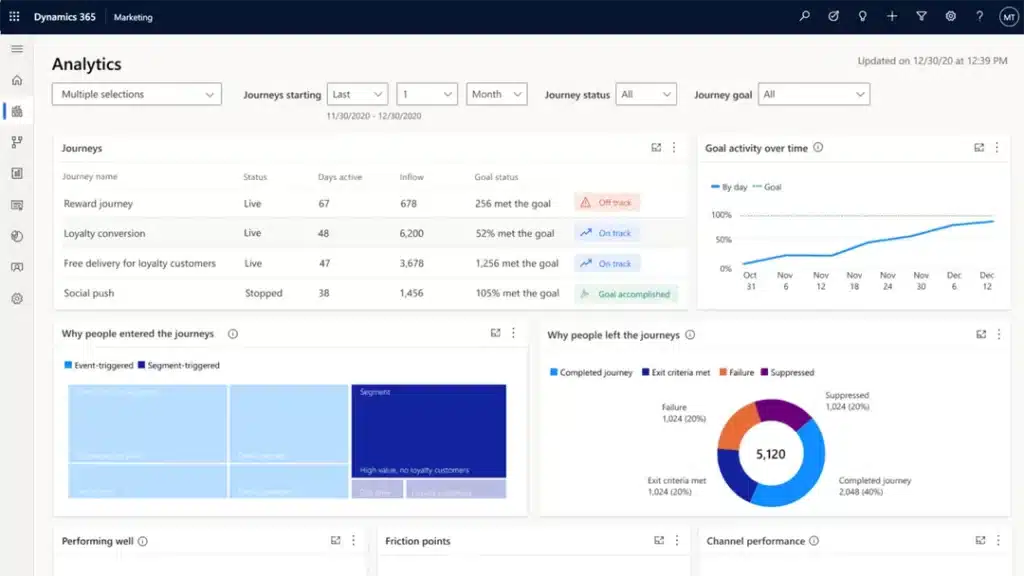 Monitor the performance of your campaigns through real-time KPIs and Microsoft Power BI dashboards to track journey performance, measure the effectiveness of the content and align your efforts with overall business goals.