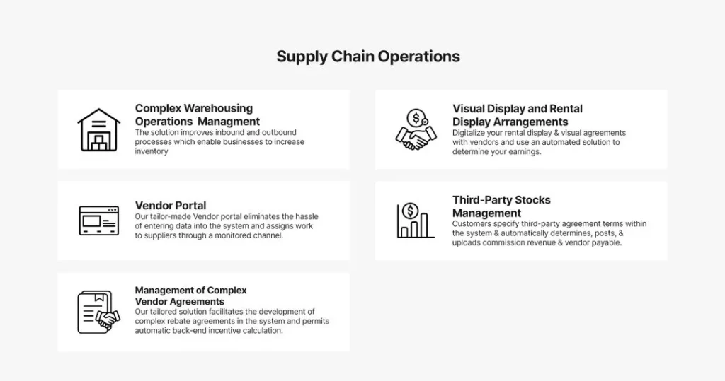 Streamlined Supply Chain Operations